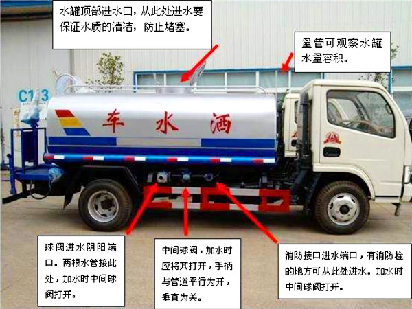 電動三輪垃圾車（電動三輪垃圾清運(yùn)車）操作注意事項(xiàng)