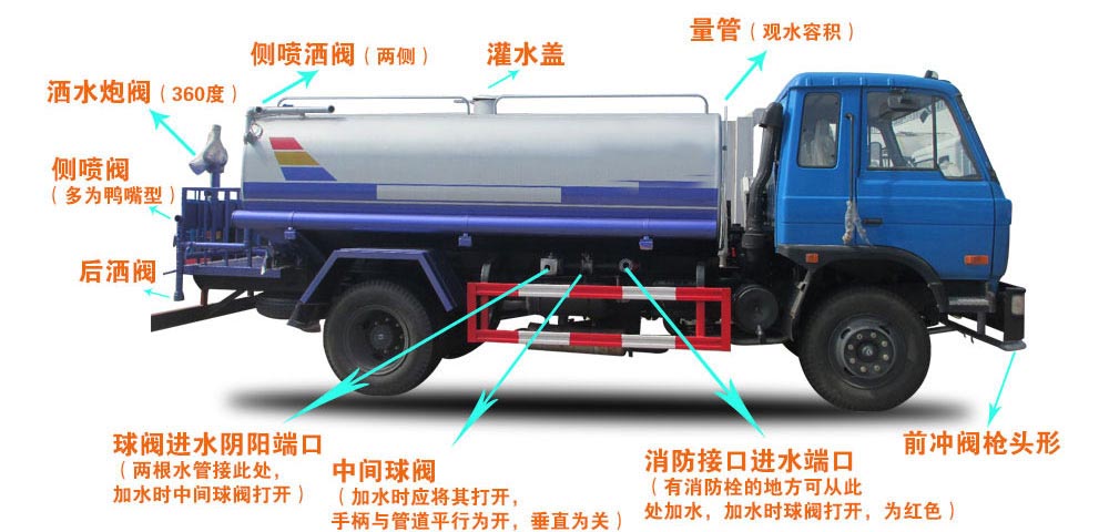 電動三輪垃圾車（電動三輪垃圾清運(yùn)車）結(jié)構(gòu)圖